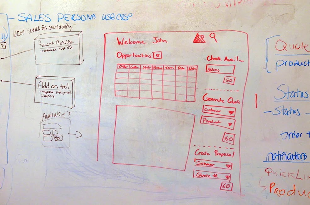 Whiteboard sketch from a working session, headed Sales Persona use case, showing a hand-drawn portal dashboard with a welcome greeting, an opportunities table, and side panels for checking availability, generating a quote and creating a proposal, beside a column listing quote, product, status, order and notifications.
