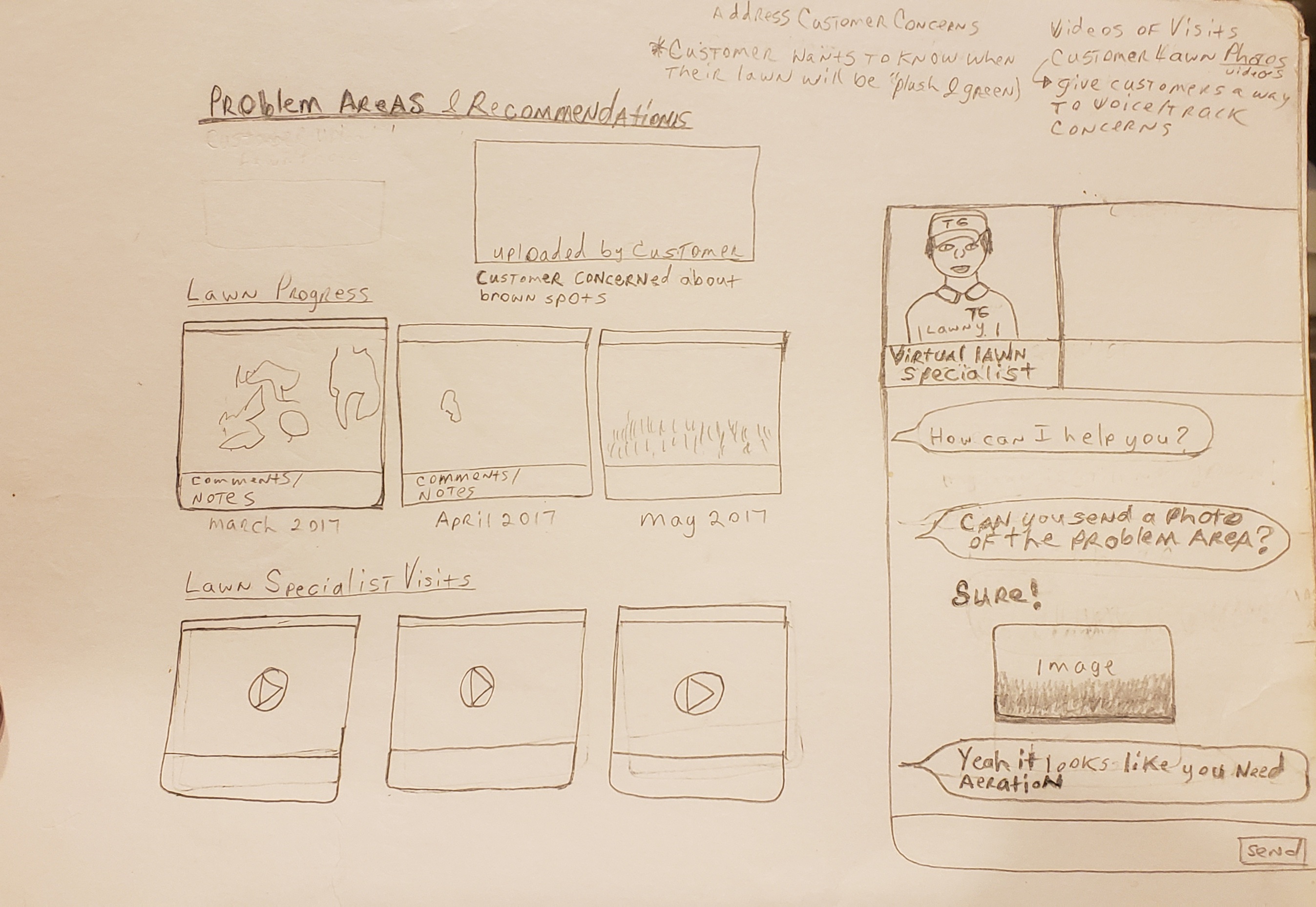 Early sketch of the TruGreen virtual technician concept